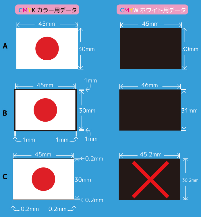 デザインについて