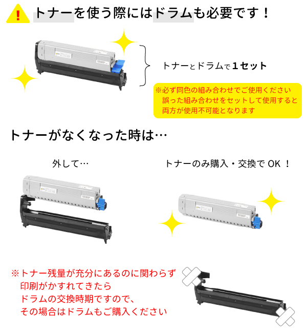 純正トナー・リサイクルトナー